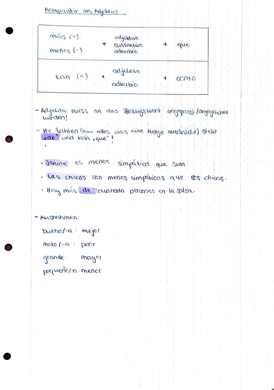 Komperativ des Adjektivs.
más (+)1
mencs (-)
tan (=)
A
4
adjektivo
+ sustantivo
adverbio
+
Yor Zahlen (bzw alles was
und kein , que" !
ade
A