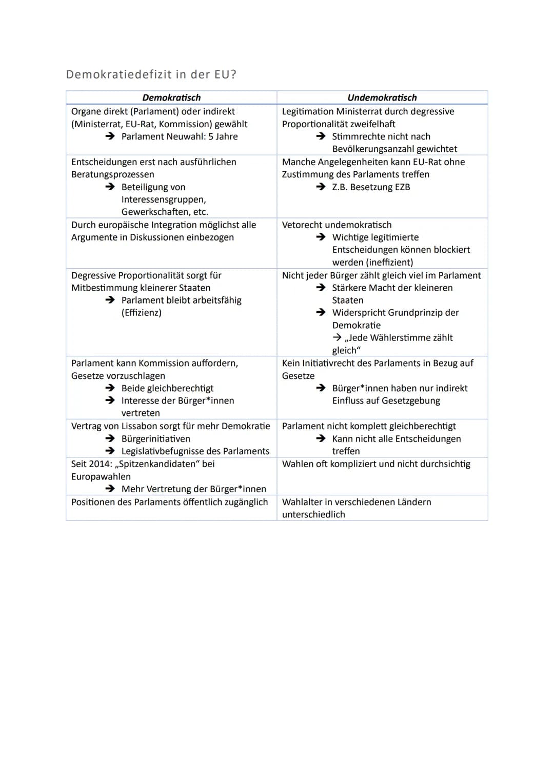 Europäische Union
1. EU-Normen, Interventions- und Regulationsmechanismen sowie
Institutionen
2. Historische Entwicklung der EU als wirtscha