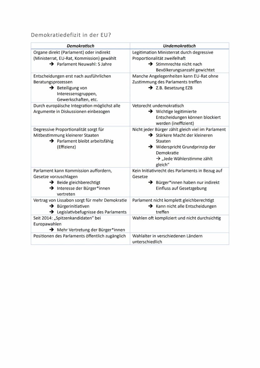 Europäische Union
1. EU-Normen, Interventions- und Regulationsmechanismen sowie
Institutionen
2. Historische Entwicklung der EU als wirtscha