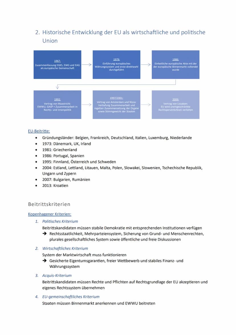 Europäische Union
1. EU-Normen, Interventions- und Regulationsmechanismen sowie
Institutionen
2. Historische Entwicklung der EU als wirtscha