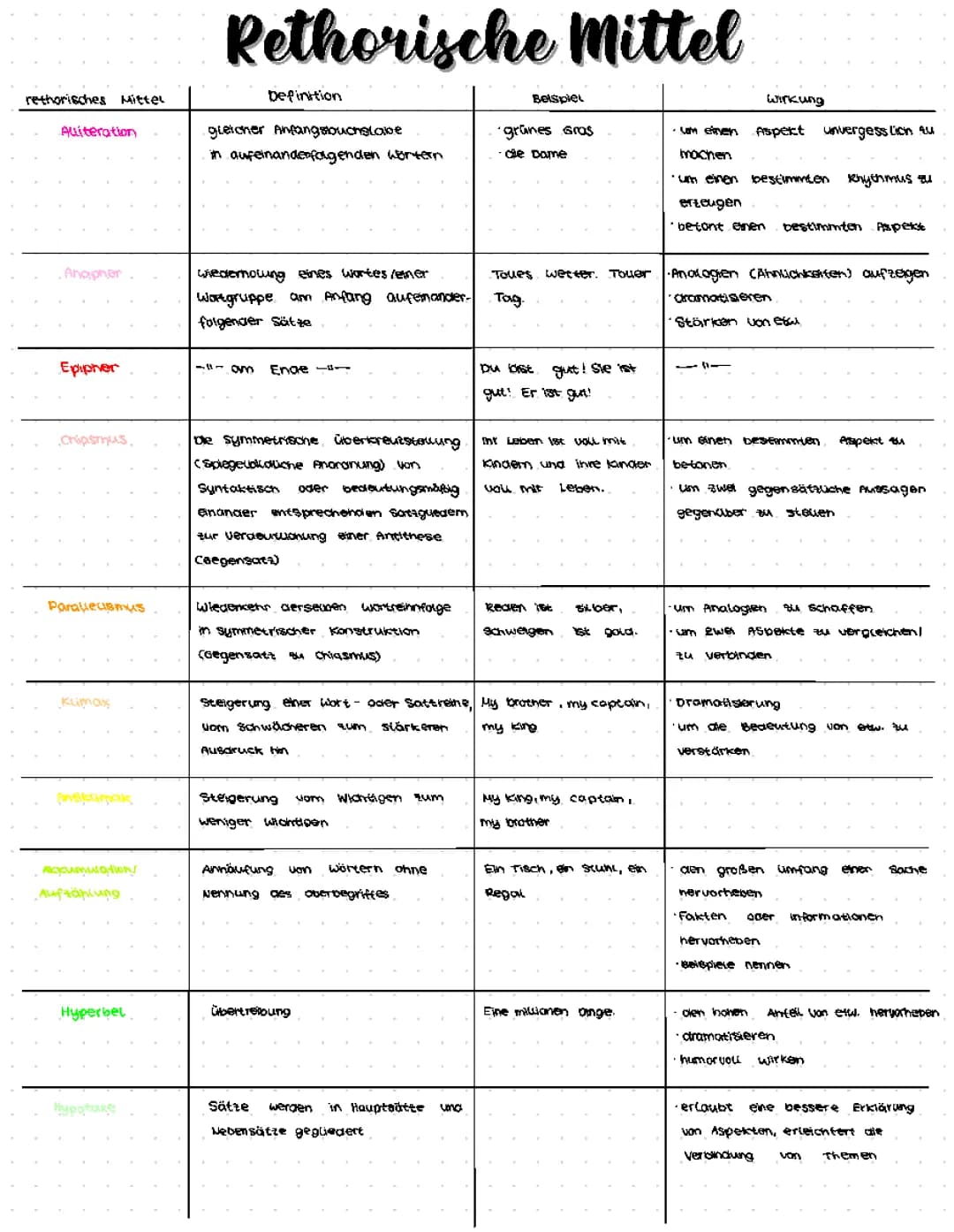 Rethorischemittel 