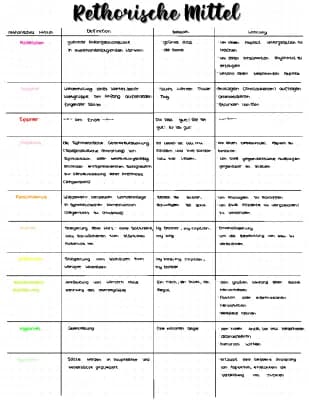 Know Rethorischemittel  thumbnail