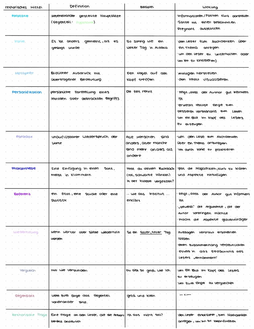 rethorisches Mittel
Alliteration
Anapher
Epipher
Chiasmus
Parauleuismus
Kumax
Antikumak
Akkumulation/
Aufzählung
Hyperbel
Hypotaxe
Rethorisc