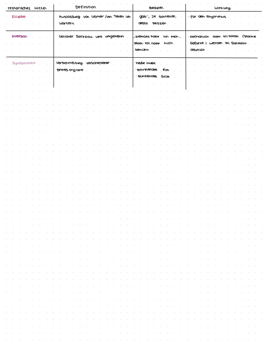 rethorisches Mittel
Alliteration
Anapher
Epipher
Chiasmus
Parauleuismus
Kumax
Antikumak
Akkumulation/
Aufzählung
Hyperbel
Hypotaxe
Rethorisc