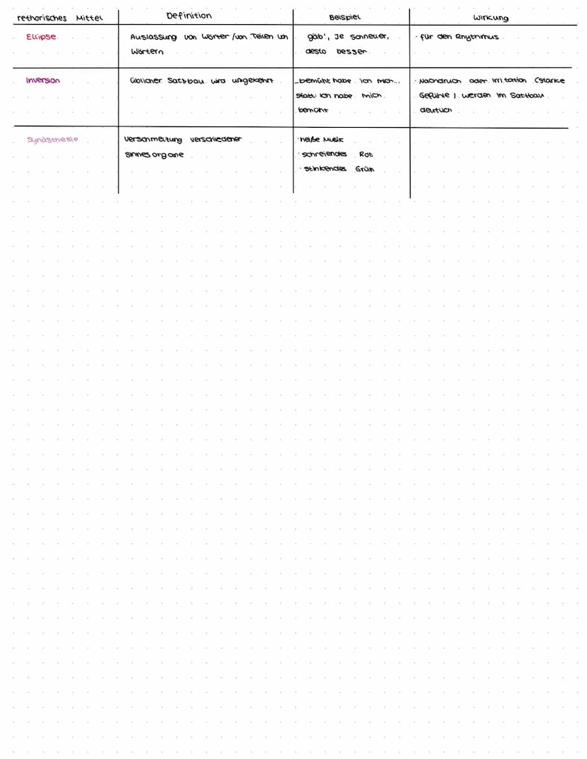 rethorisches Mittel
Alliteration
Anapher
Epipher
Chiasmus
Parauleuismus
Kumax
Antikumak
Akkumulation/
Aufzählung
Hyperbel
Hypotaxe
Rethorisc