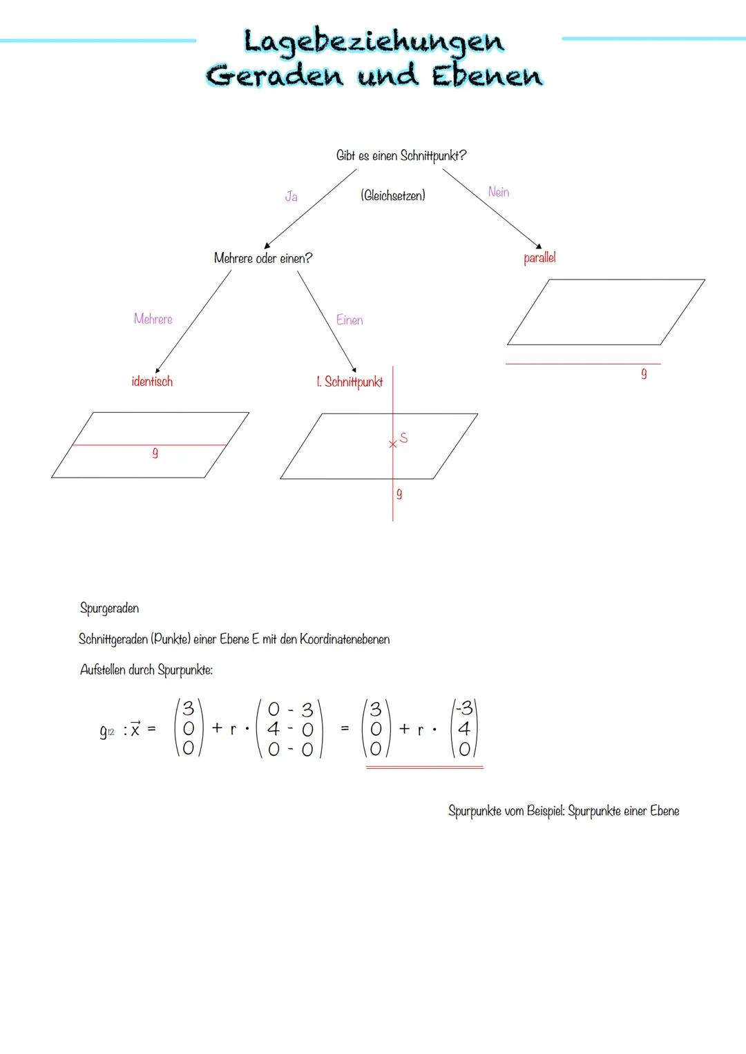 AG:
Vektoren Dreidimensionales Koordinatensystem
X1X3-Ebene
X-Achse
Die Achsen sind paarweise orthogonal zueinander
4X3-Achse
Je 2 Koordinat