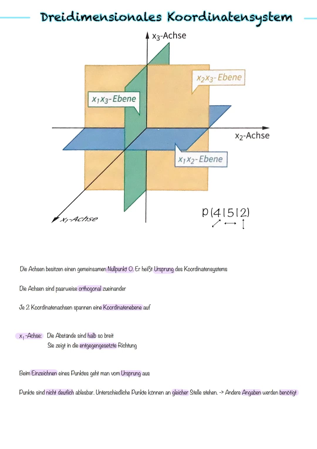 AG:
Vektoren Dreidimensionales Koordinatensystem
X1X3-Ebene
X-Achse
Die Achsen sind paarweise orthogonal zueinander
4X3-Achse
Je 2 Koordinat