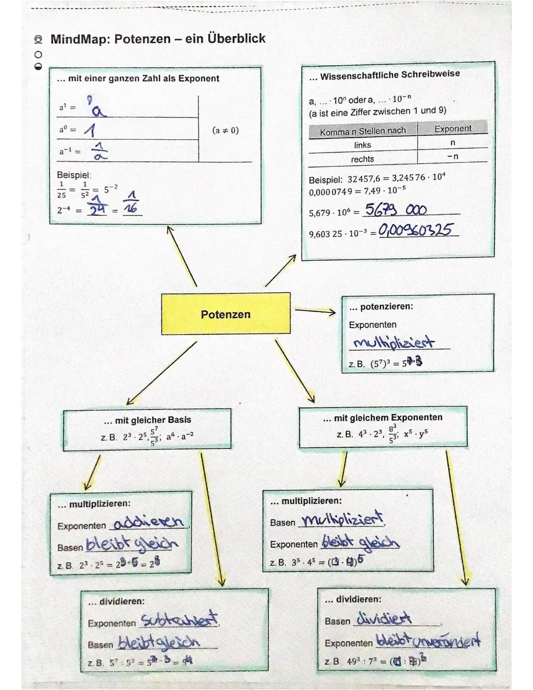 1.2 Potenzen mit gleicher Basis
Potenzen mit gleicher Basis werden multipliziert, indem man
die Exponenten addiert. Die Basis bleibt gleich
