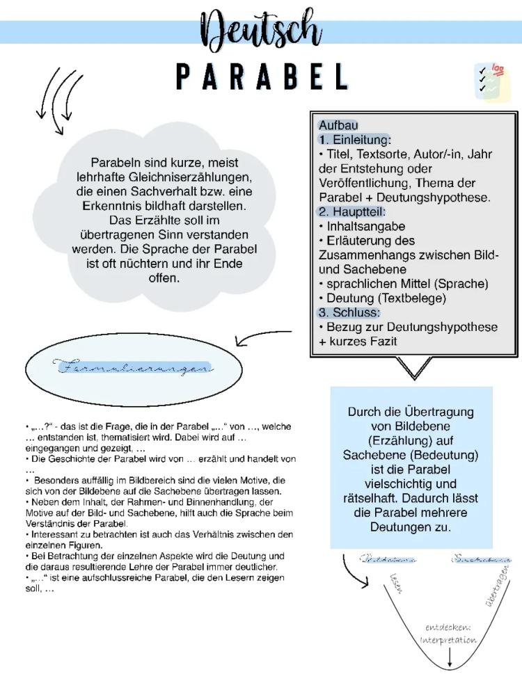Know Parabelinterpretation  thumbnail