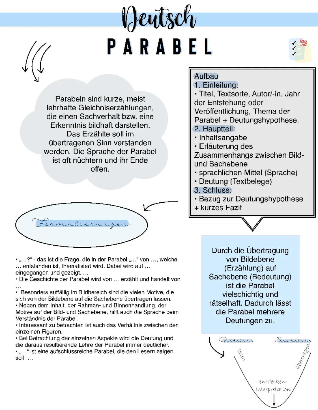 Parabelinterpretation 