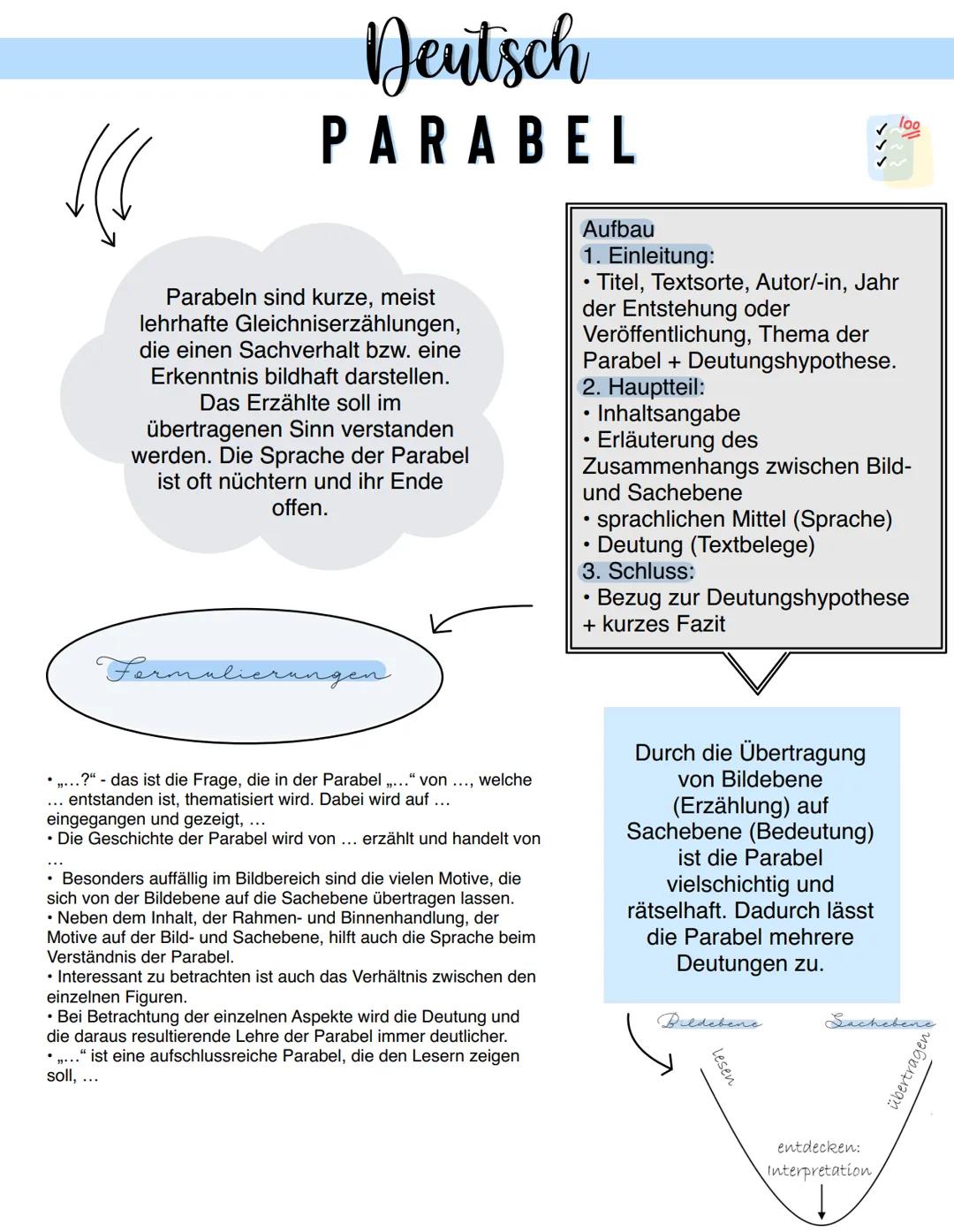1(1
Deutsch
PARABEL
Parabeln sind kurze, meist
lehrhafte Gleichniserzählungen,
die einen Sachverhalt bzw. eine
Erkenntnis bildhaft darstelle