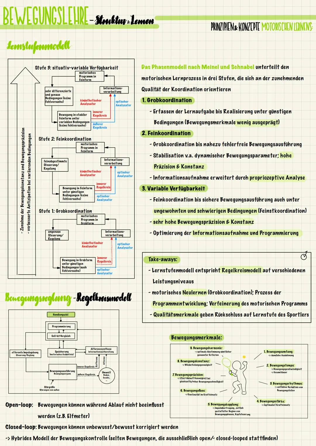 BEWEGUNGSLEHRE – Struktur - Lamen
Bewegungslehre Gesamtheit der wissenschaftlichen Aussagen zum Problemkomplex der Bewegung im Sport
Zwei ze
