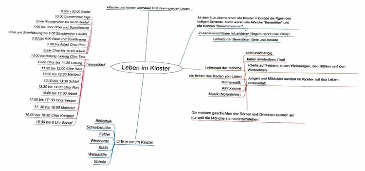 Know Mittelalter: Leben im Kloster (Mindmap) thumbnail