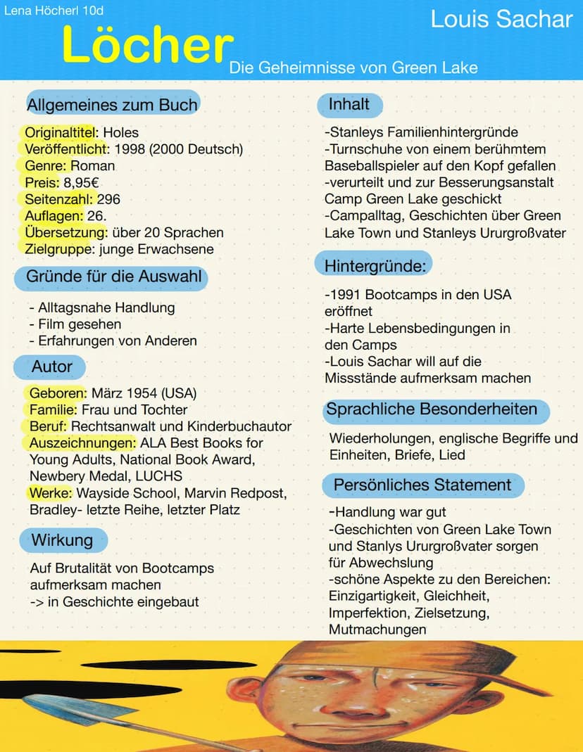 Lena Höcherl 10d
Löcher
Allgemeines zum Buch
Originaltitel: Holes
Veröffentlicht: 1998 (2000 Deutsch)
Genre: Roman.
Preis: 8,95€
Seitenzahl: