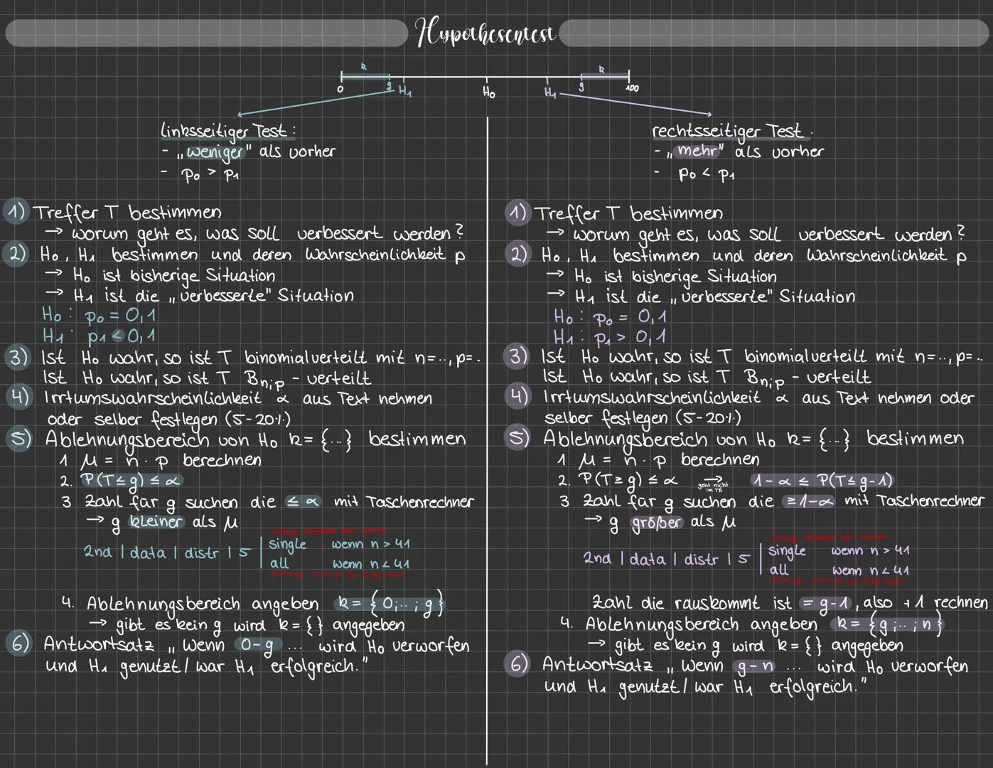 # Hypothesentesa

R
0
$
H_1$
Ho
H1
100

Linksseitiger Test:
- "weniger" als vorher
- $P_0 > P_1$

1) Treffer T bestimmen
$
\rightarrow$ woru