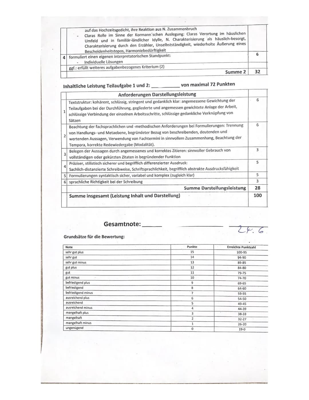 D Gk Q1
Thema:
Aufgabe:
4. Klausur
4. Klausur
Gk Deutsch Q1
08.06.21
E. T. A. Hoffmann: Der Sandmann
1. Analysieren Sie die vorliegende ,,Sa