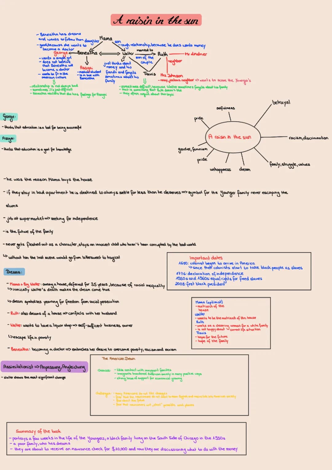 A Raisin in the Sun Summary and Characterization Guide