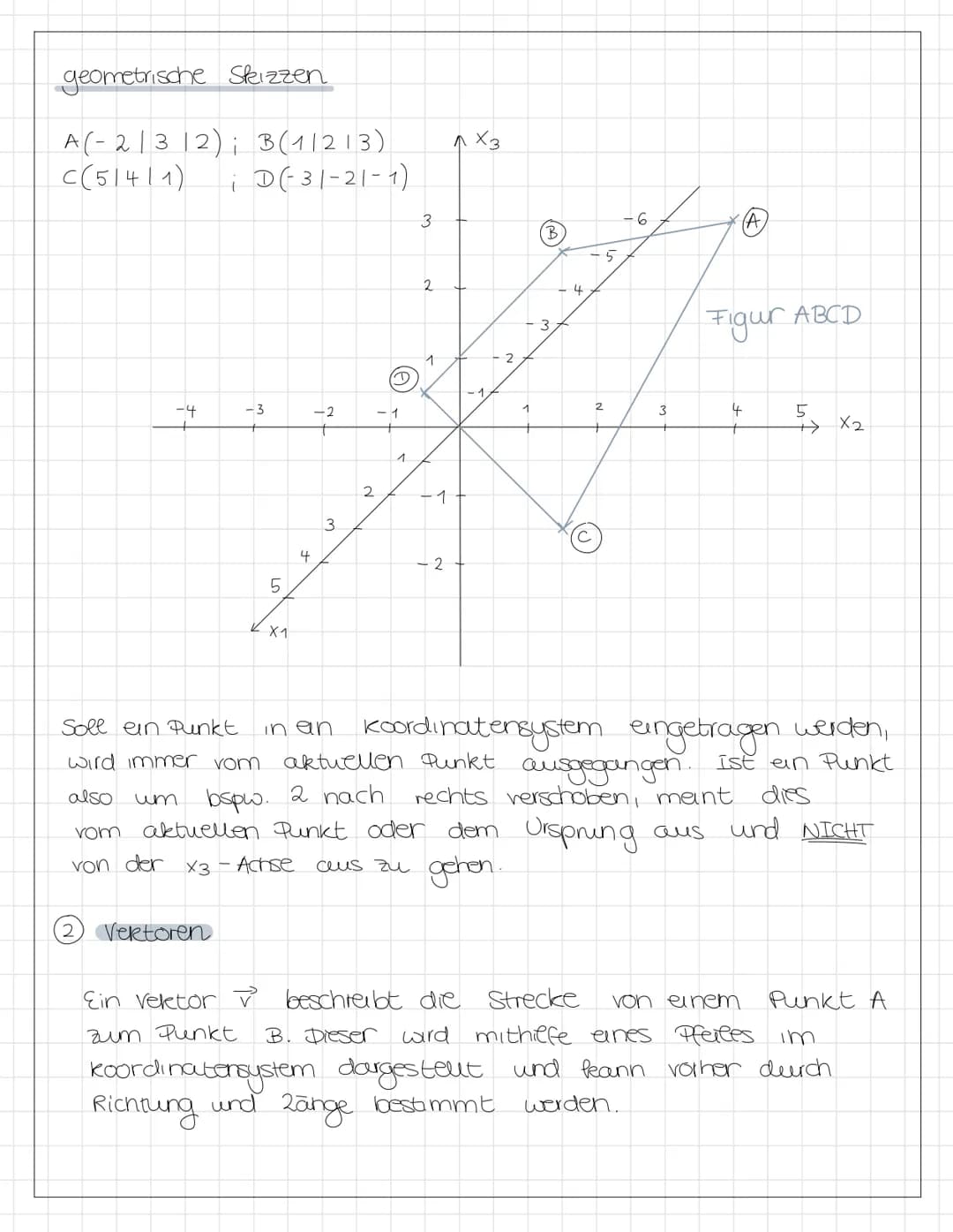 Analytische Geometrie
1 Raumliches "kau tesisches" cordinatensystem
-4
(1.1)
-3
welche
x1x2
-2
кX1
Koordinatenebenen
A (1/110)
-gibt es?
Ebe