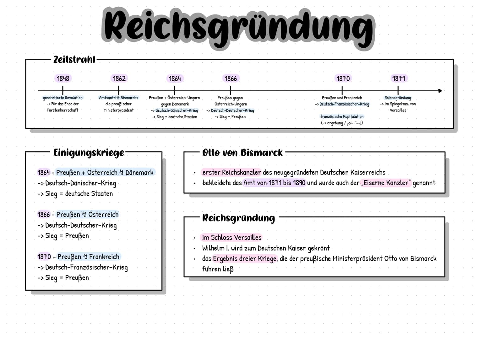 Zeitstrahl-
1848
gescheiterte Revolution
->Für das Ende der
Fürstenherrschaft
Reichsgründung
1862
Amtsantritt Bismarcks
als preußischer
Mini