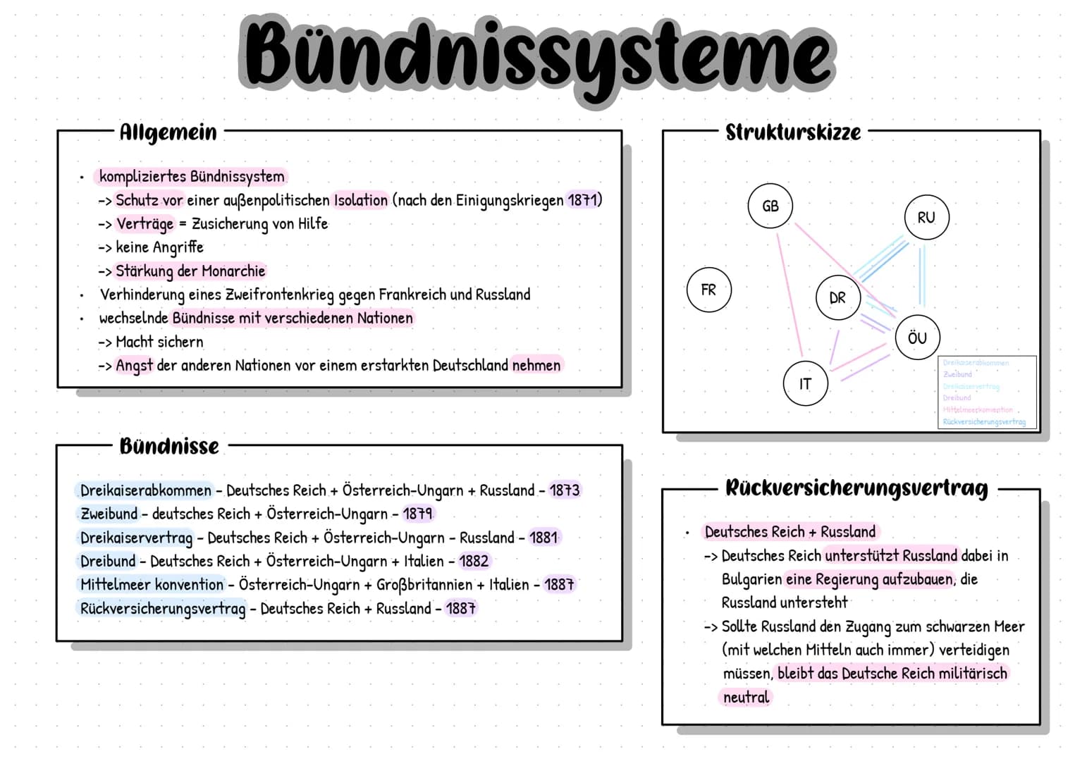 Zeitstrahl-
1848
gescheiterte Revolution
->Für das Ende der
Fürstenherrschaft
Reichsgründung
1862
Amtsantritt Bismarcks
als preußischer
Mini