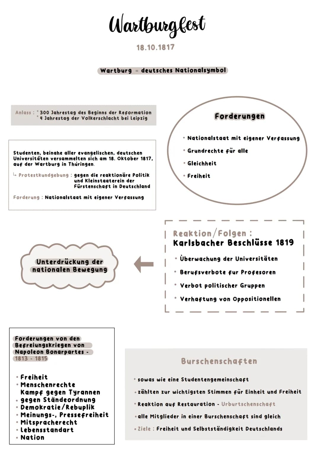 Anlass: 300 Jahrestag des Beginns der Reformation
4 Jahrestag der Volkerschlacht bei Leipzig
Studenten, beinahe aller evangelischen, deutsch