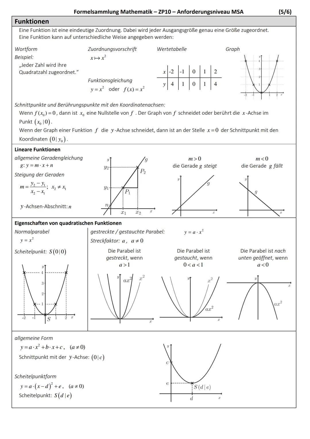 Ebene Figuren
Quadrat
Flächeninhalt:
A=a.a=a²
Umfang:
u = 4.a
Dreieck
Flächeninhalt:
g.h
2
A =
Umfang:
u=a+b+c
Trapez
Flächeninhalt:
a+c
2
A