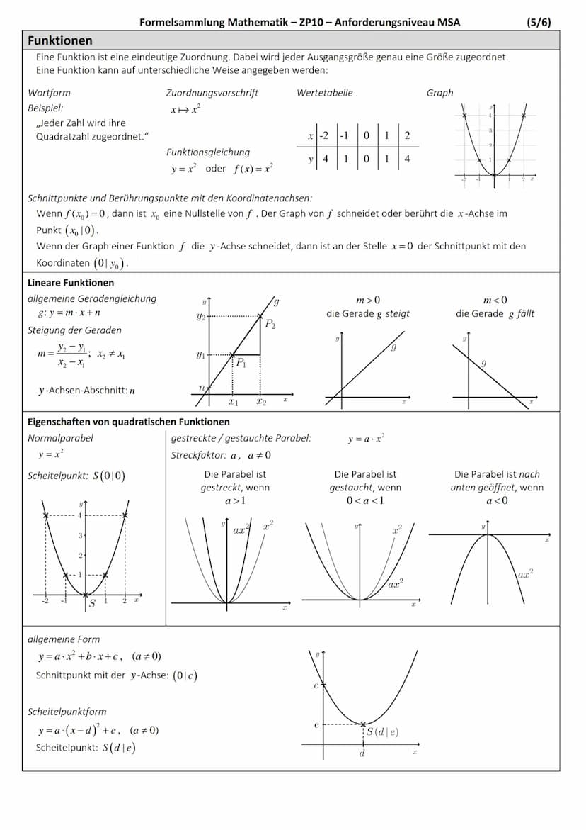 Ebene Figuren
Quadrat
Flächeninhalt:
A=a.a=a²
Umfang:
u = 4.a
Dreieck
Flächeninhalt:
g.h
2
A =
Umfang:
u=a+b+c
Trapez
Flächeninhalt:
a+c
2
A