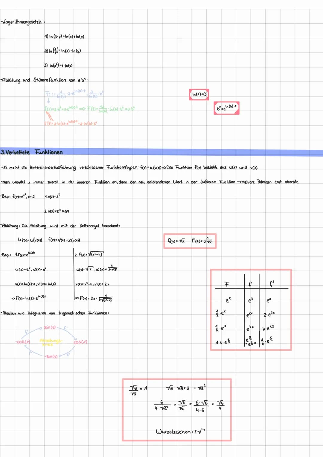 Funktionsuntersuchung & Differenzialrechnung
1. Grundlagen
Transformationen von Funktionsgraphen
Verschiebung in Richtung der y-Achse nach o