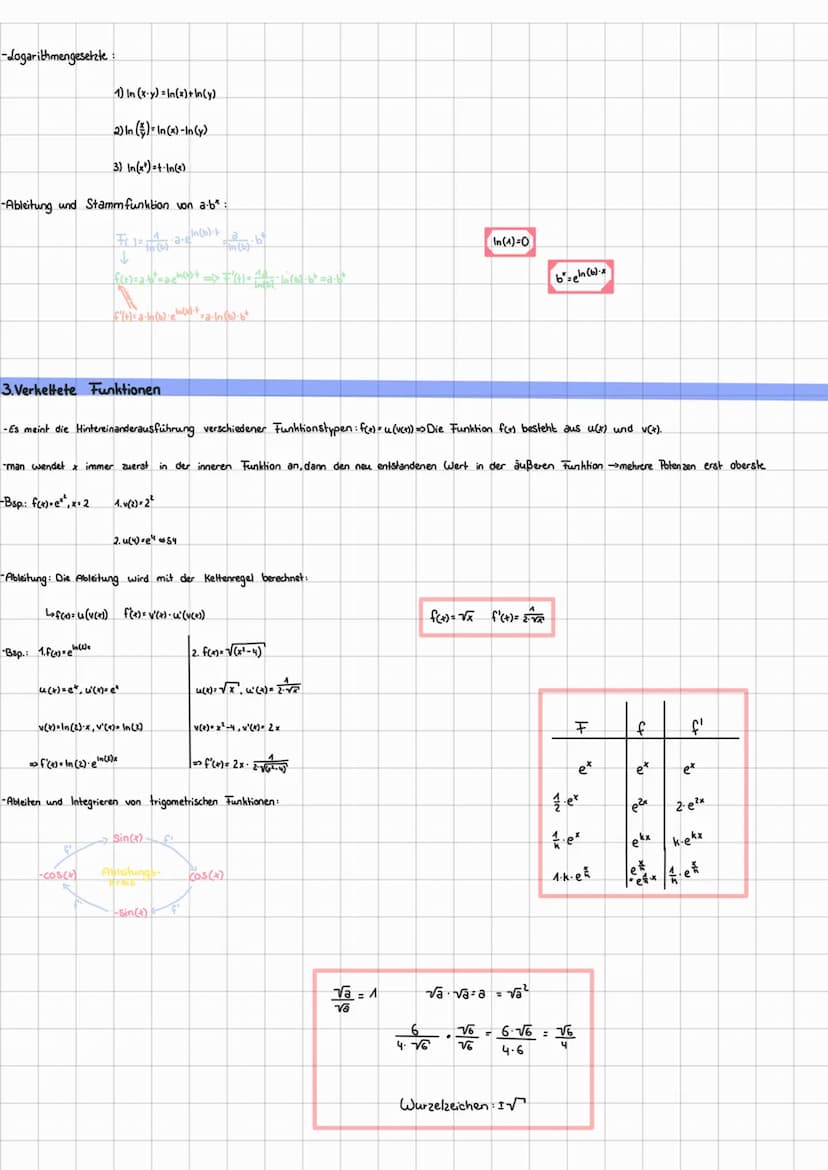 Funktionsuntersuchung & Differenzialrechnung
1. Grundlagen
Transformationen von Funktionsgraphen
Verschiebung in Richtung der y-Achse nach o
