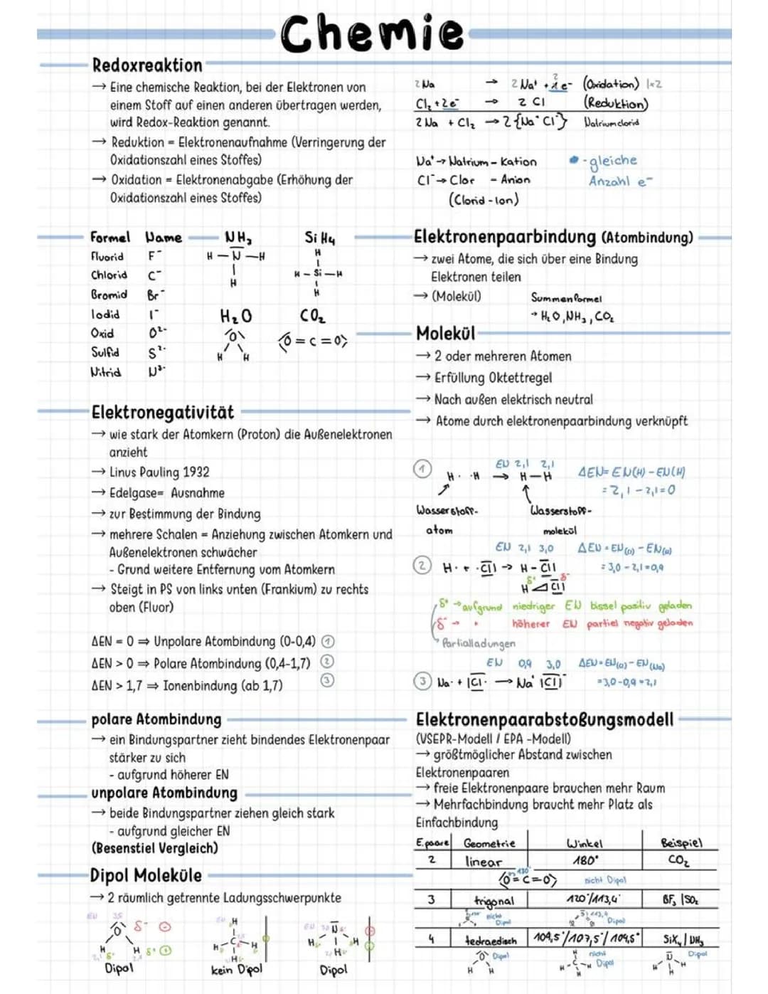 Chemie Grundwissen
