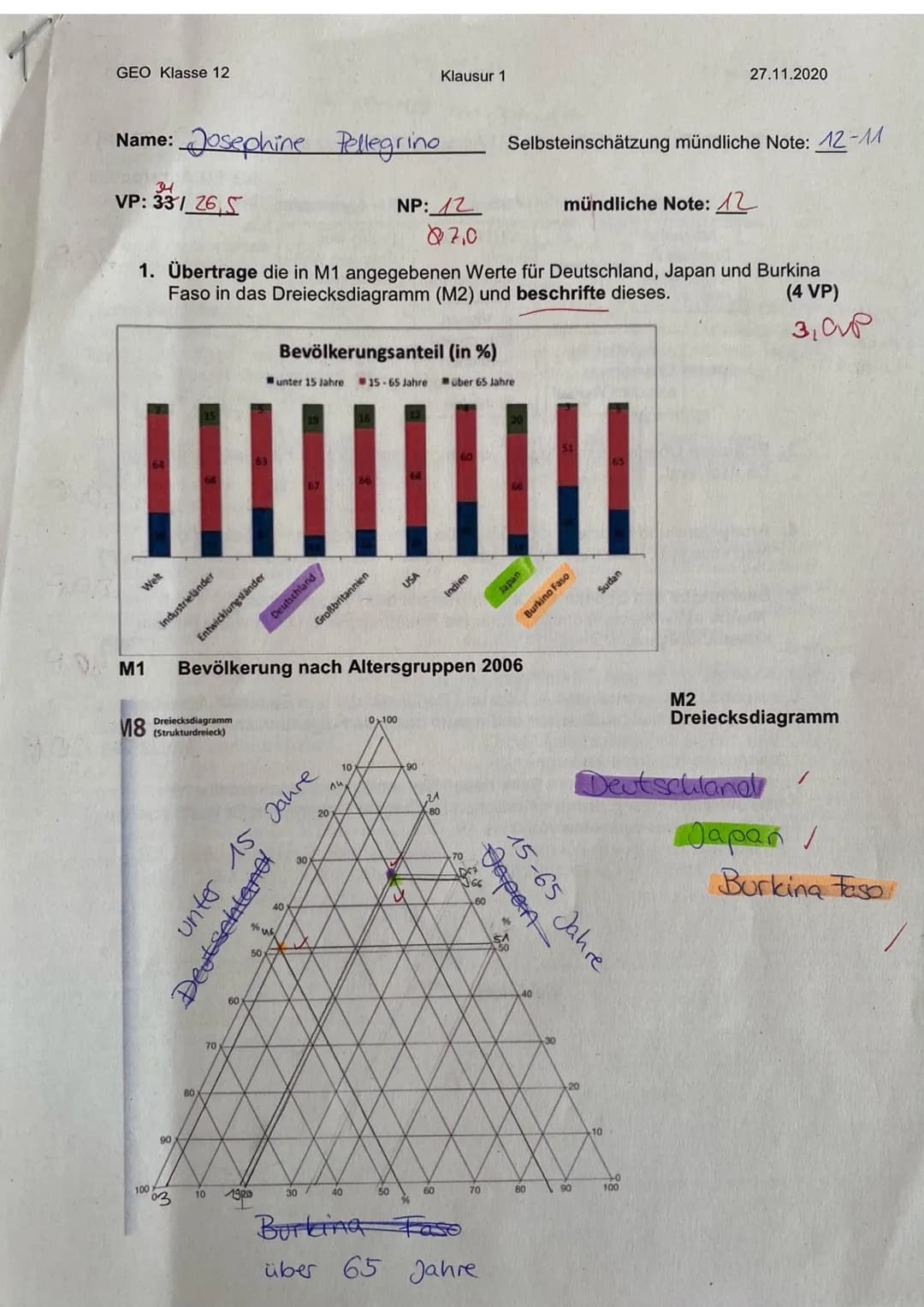 GEO Klasse 12
Name: Josephine Pellegrino
34
VP: 331 26 S
Wek
Industrielander
100
1. Übertrage die in M1 angegebenen Werte für Deutschland, J