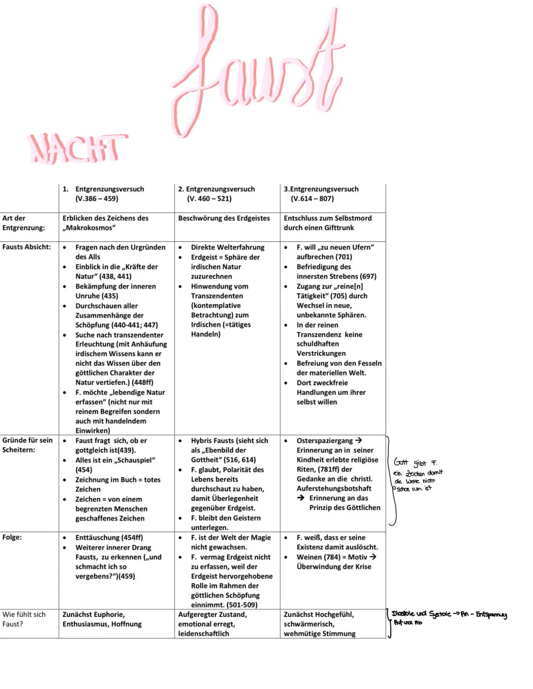 Laust
: persönliches Verhätt his Goethe zum Drama kuz vor Fertigstellung
• 35 Jahre Arbeit on Faust
Lo weiterhin
ZUEIGNING
INHALT:
FORM:
am 