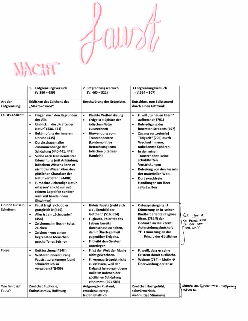 Laust
: persönliches Verhätt his Goethe zum Drama kuz vor Fertigstellung
• 35 Jahre Arbeit on Faust
Lo weiterhin
ZUEIGNING
INHALT:
FORM:
am 