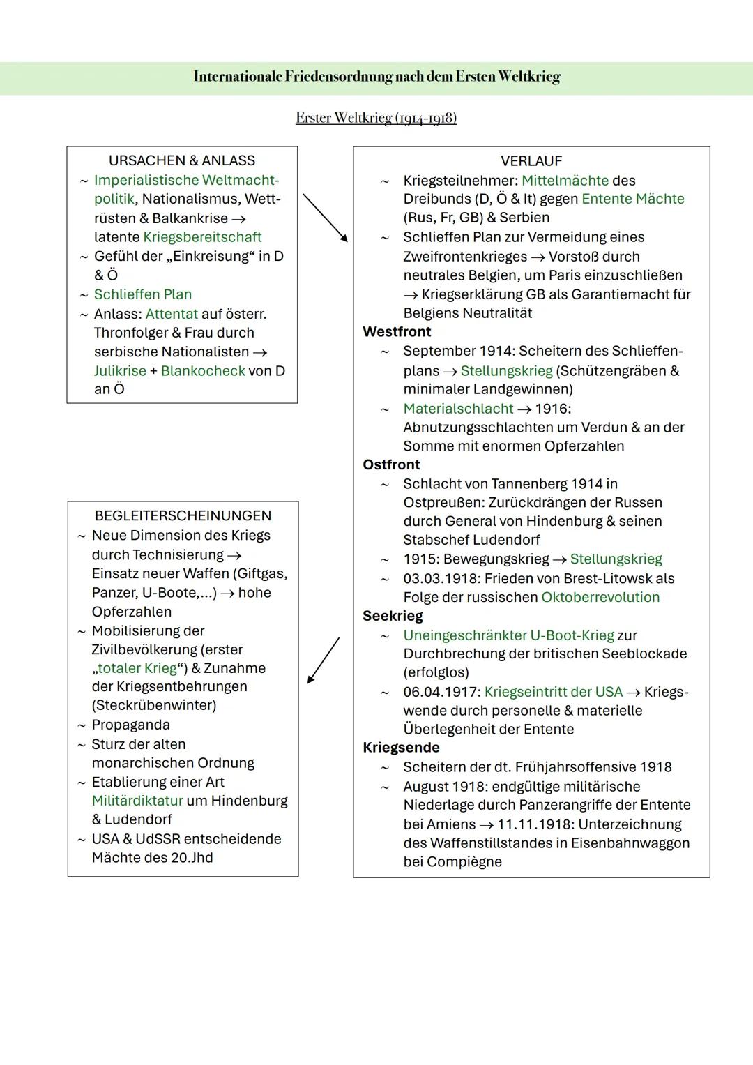 # Friedensschlüsse & Ordnung des Friedens
in der Modernen

Multilateraler Interessenausgleich nach dem Dreißigjährigen Krieg

Dreißigjährige