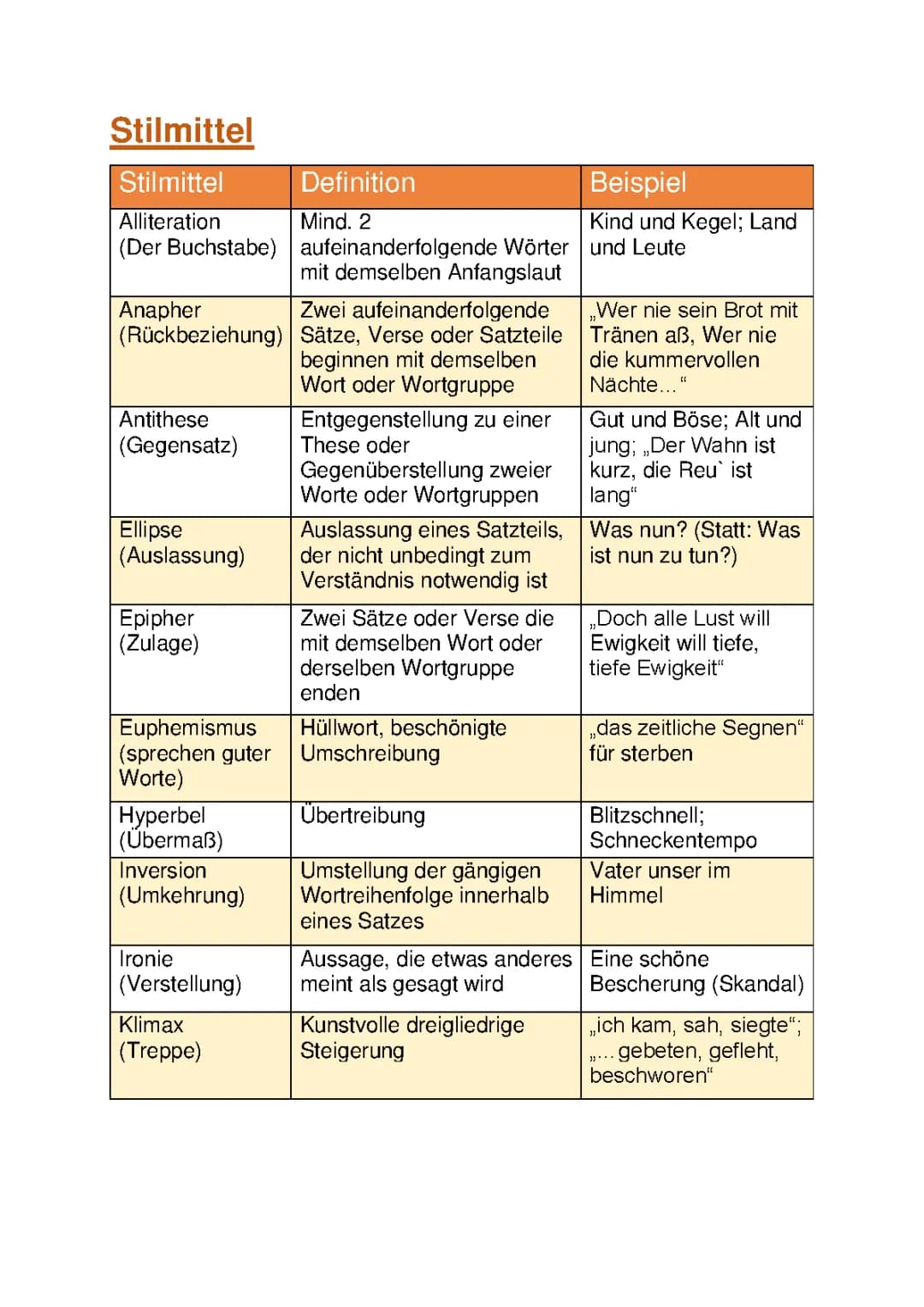 Stilmittel: Übungen, Beispiele und Listen für die Oberstufe