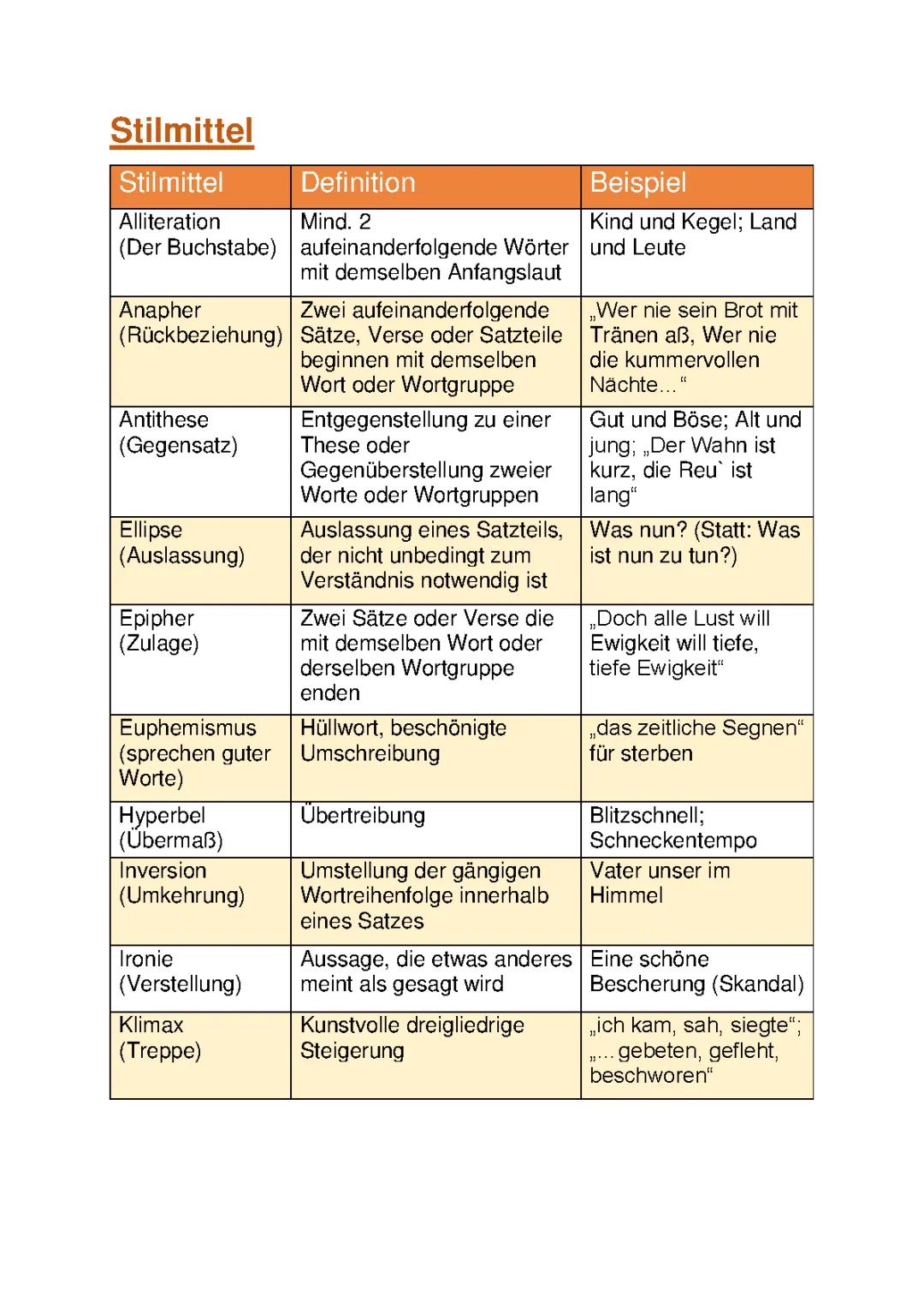 Stilmittel: Übungen, Beispiele und Listen für die Oberstufe