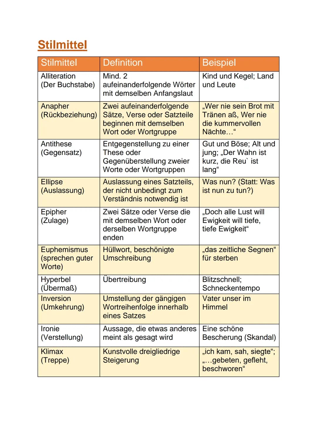 
<h2 id="stilmittelliste">Stilmittel Liste</h2>
<p>Stilmittel sind sprachliche Mittel, die dazu dienen, Texte zu verschönern, zu verdeutlich