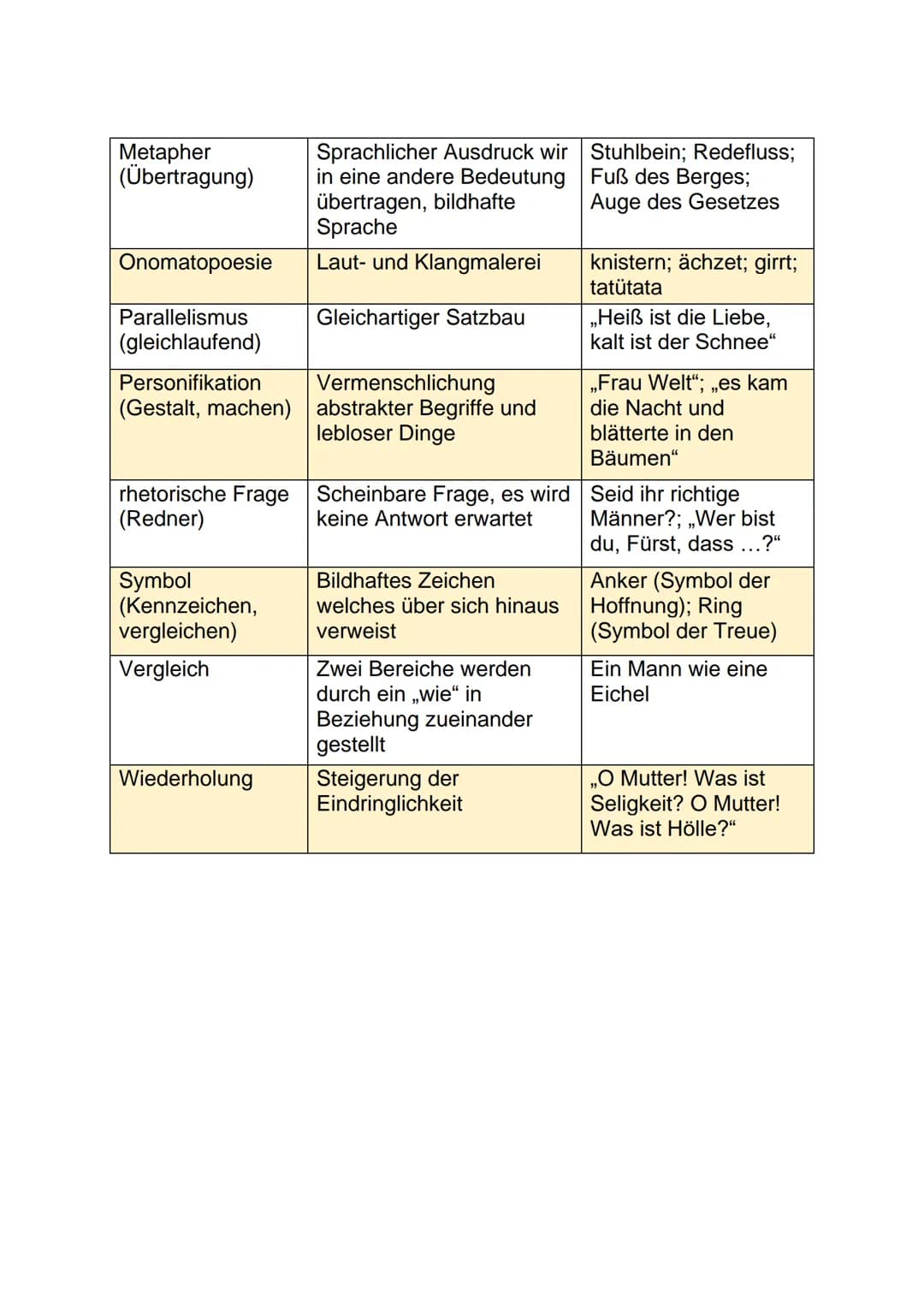 
<h2 id="stilmittelliste">Stilmittel Liste</h2>
<p>Stilmittel sind sprachliche Mittel, die dazu dienen, Texte zu verschönern, zu verdeutlich