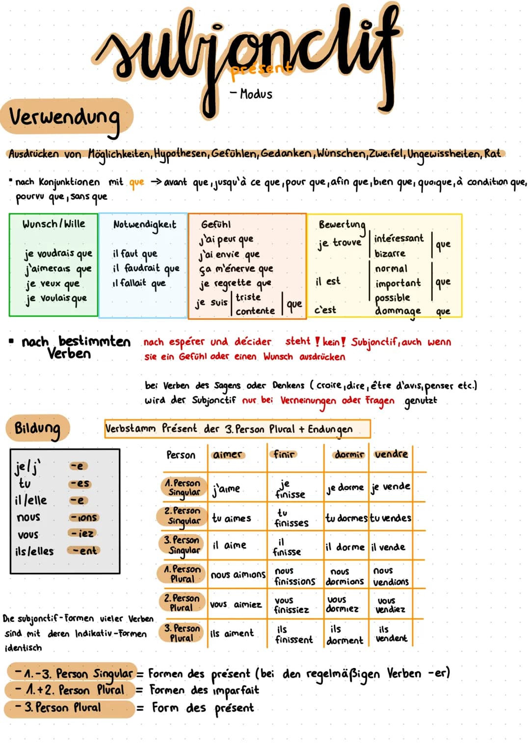 subjonctif
Verwendung
Ausdrucken von Möglichkeiten, Hypothesen, Gefühlen, Gedanken, Wünschen, Zweifel, Ungewissheiten, Rat
nach Konjunktione