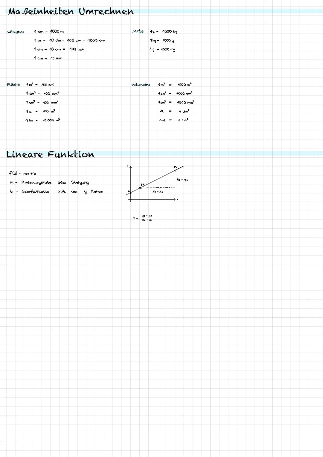 Grundwissen Mathe