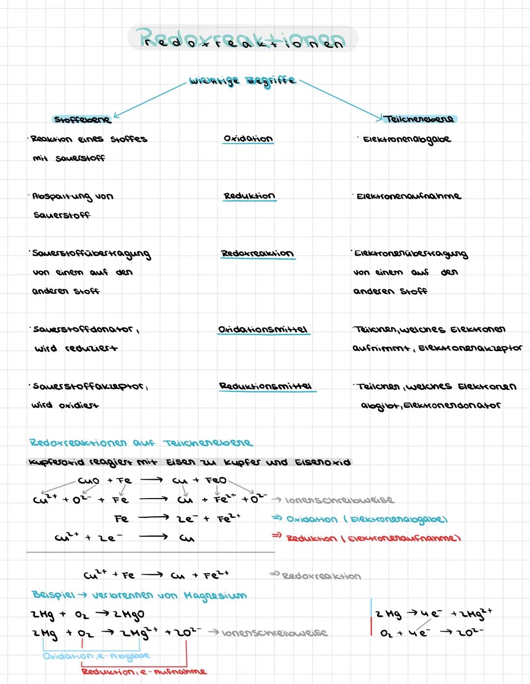 # Redoxfeaktionen

wientige Begriffe

Stoffebene

Reaktion eines Stoffes
mit Sauerstoff

Abspaltung von
Sauerstoff

Sauerstoffübertragung
vo