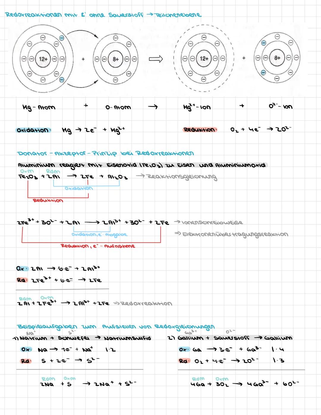 # Redoxfeaktionen

wientige Begriffe

Stoffebene

Reaktion eines Stoffes
mit Sauerstoff

Abspaltung von
Sauerstoff

Sauerstoffübertragung
vo