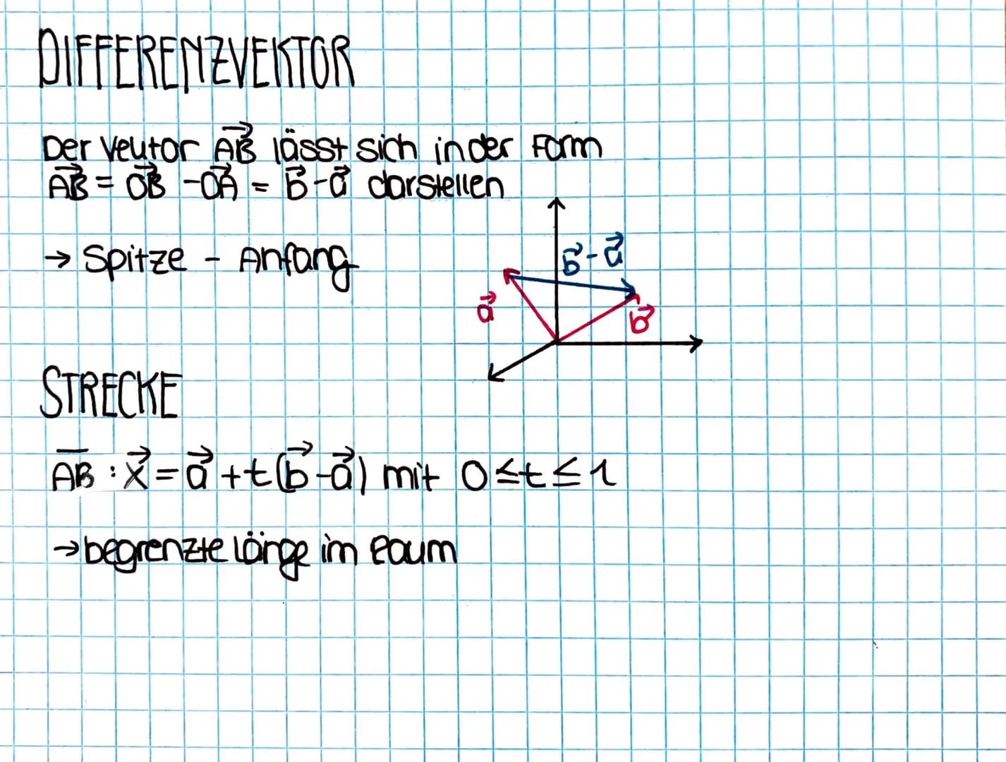 Analytische
Geometric Grundlagen
Punut → fester Ort im Raum
Veutor → Strecke, die eine Richtung hat.Ort nicht festgelegt
Zahienpoor x = (x₁)