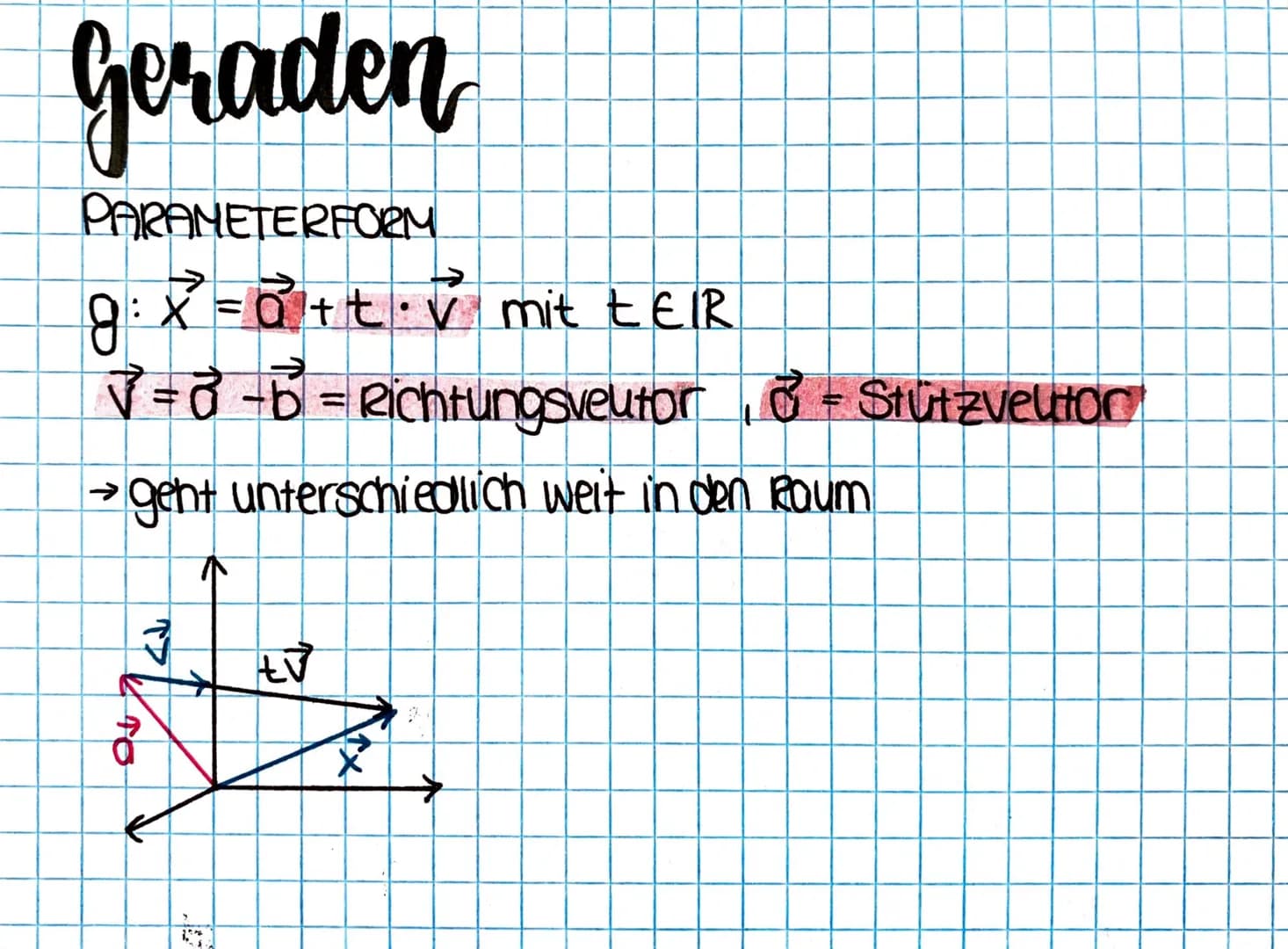 Analytische
Geometric Grundlagen
Punut → fester Ort im Raum
Veutor → Strecke, die eine Richtung hat.Ort nicht festgelegt
Zahienpoor x = (x₁)