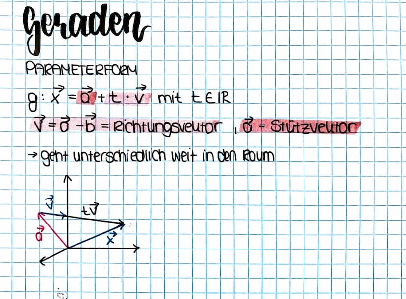 Analytische
Geometric Grundlagen
Punut → fester Ort im Raum
Veutor → Strecke, die eine Richtung hat.Ort nicht festgelegt
Zahienpoor x = (x₁)