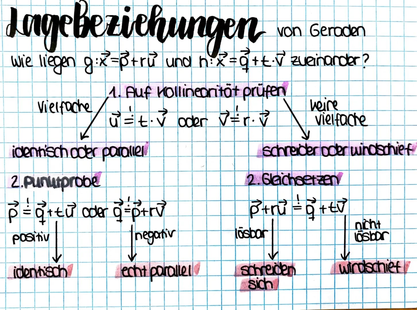 Analytische
Geometric Grundlagen
Punut → fester Ort im Raum
Veutor → Strecke, die eine Richtung hat.Ort nicht festgelegt
Zahienpoor x = (x₁)