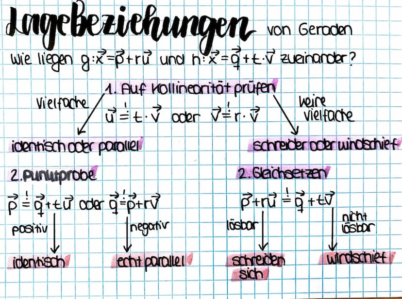Analytische
Geometric Grundlagen
Punut → fester Ort im Raum
Veutor → Strecke, die eine Richtung hat.Ort nicht festgelegt
Zahienpoor x = (x₁)