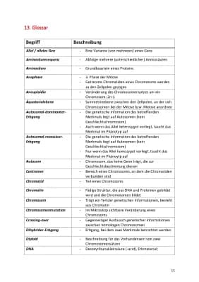 Know Glossar Genetik thumbnail