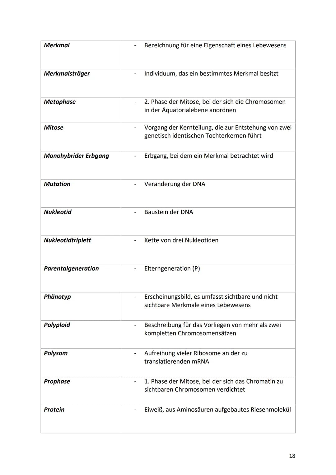 13. Glossar
Begriff
Allel/alleles Gen
Aminosäuresequenz
Aminosäure
Anaphase
Aneuploidie
Äquatorialebene
Autosomal-dominanter-
Erbgang
Autoso
