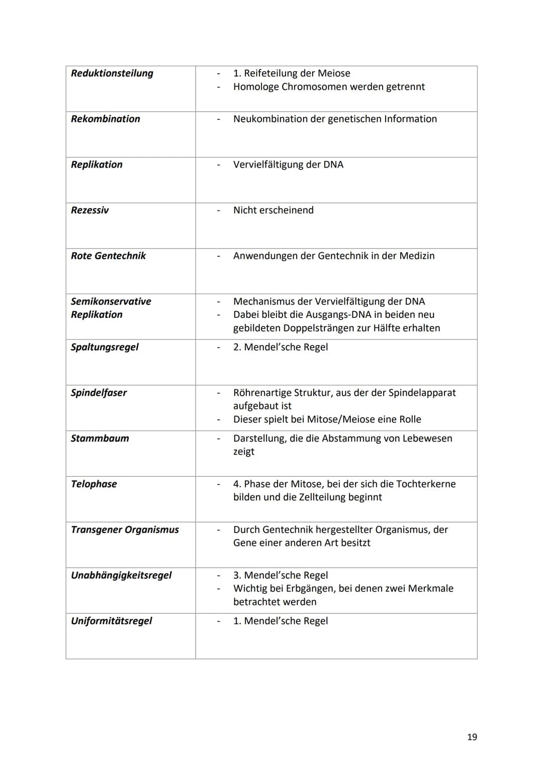 13. Glossar
Begriff
Allel/alleles Gen
Aminosäuresequenz
Aminosäure
Anaphase
Aneuploidie
Äquatorialebene
Autosomal-dominanter-
Erbgang
Autoso